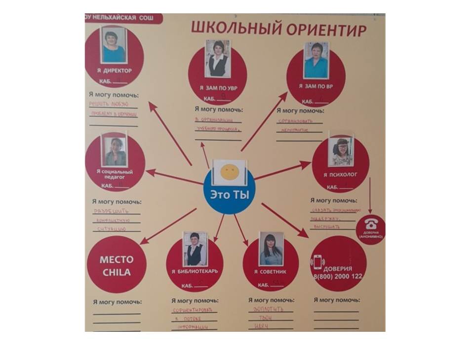Школьный ориентир.