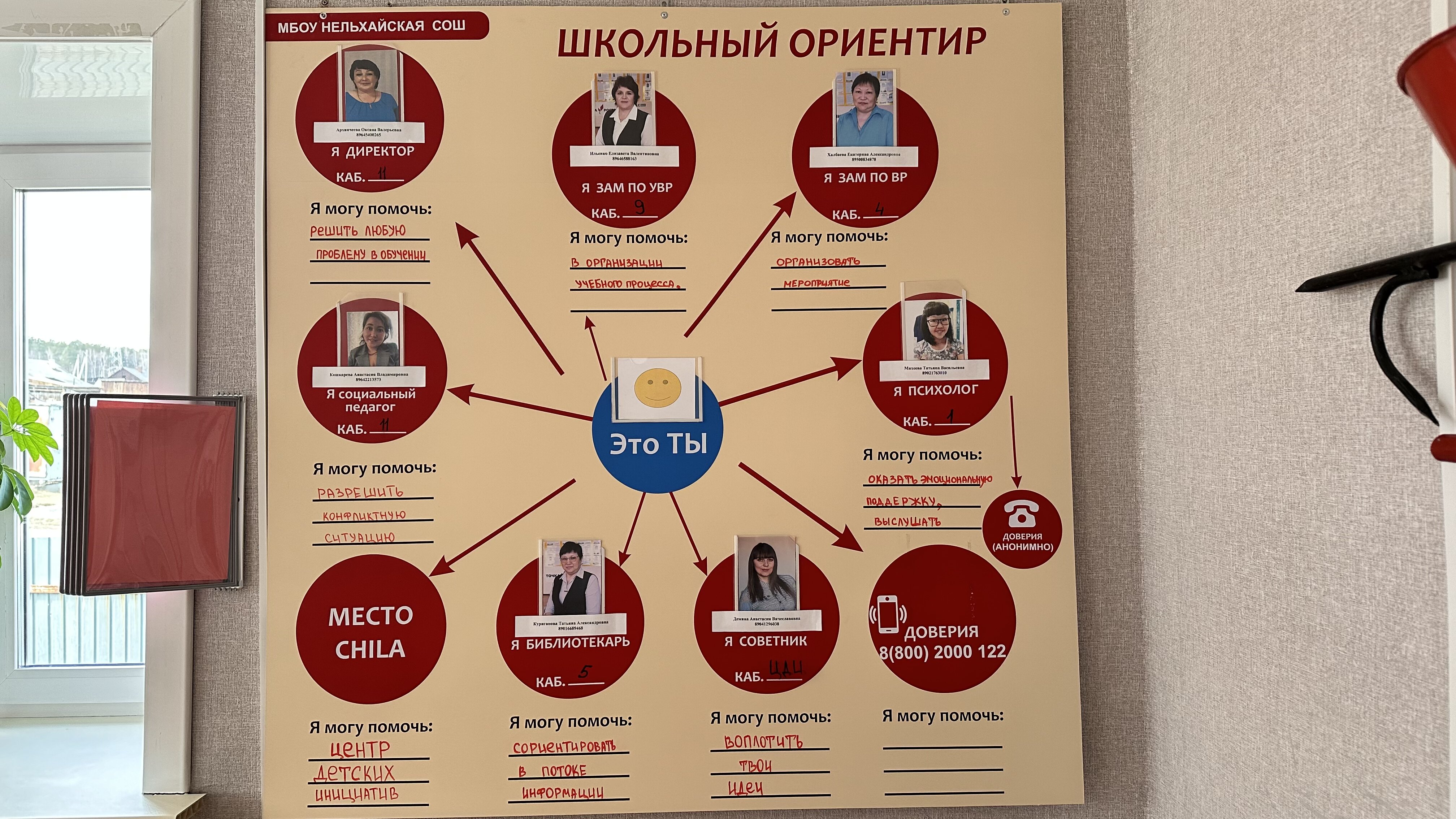 Твой школьный ориентир.